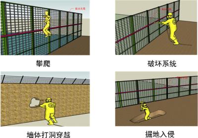 库尔勒周界防范报警系统四号