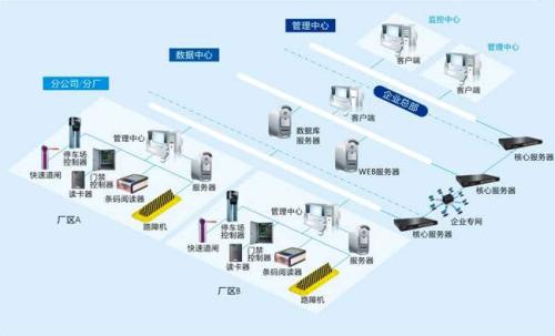 库尔勒食堂收费管理系统七号