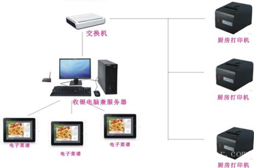 库尔勒收银系统六号