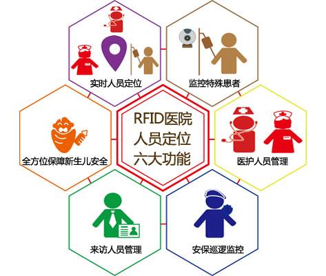 库尔勒人员定位系统六号